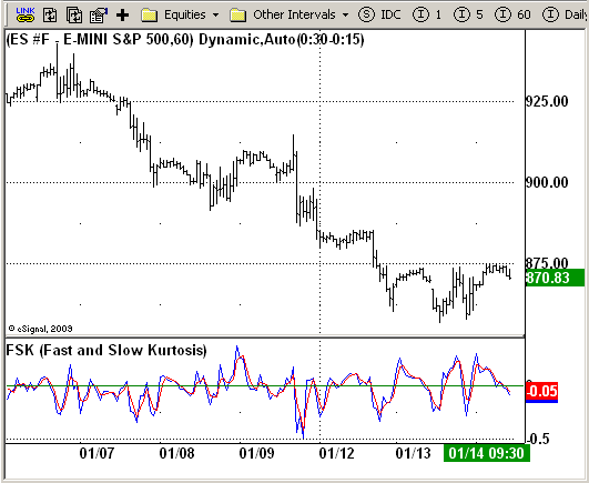 Kurtosis trading indicators